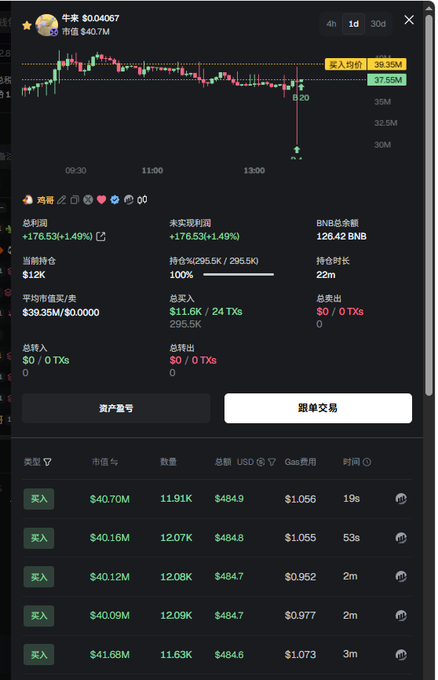 The image displays a cryptocurrency trading interface for the token "牛来" (Niu Lai) showing a recent price spike to $0.04067 with a market cap of $40.7M, featuring a candlestick chart with a sharp upward movement and showing a single large "买入" (buy) order worth $484.9 for 11.91K tokens at $40.70M market cap—supporting the post's claim of "crazy buying" and "bull incoming" as highlighted by the prominent green buy entries.
