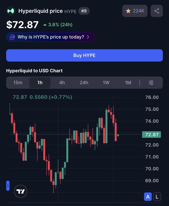 The image shows a phone screen displaying a graph of stock prices, specifically the price of Hyper Liquid, which is a cryptocurrency. The price of Hyper Liquid fluctuates between $77.87 and $76.86, indicating market trends and trading activity. Additionally, there are words on the screen such as "why is Hyper Liquid's price up today?". This suggests that users can access information about the stock's performance or seek to understand how it affects the cryptocurrency's value.