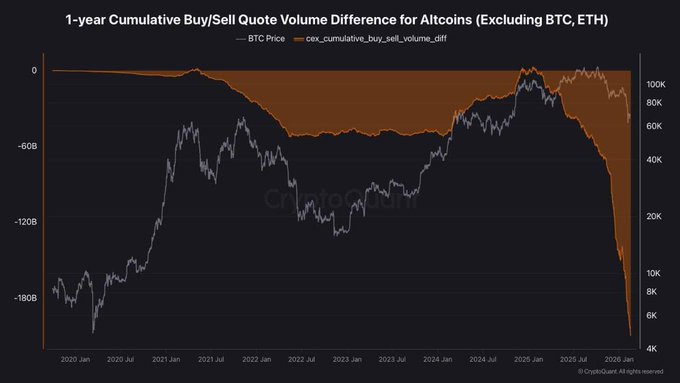 The image shows a graph with two lines, one representing the price of Bitcoin over time and another representing the price of Etherium (ETH) over time. Both lines are decreasing, indicating that the value of these digital assets has been declining. The caption above the graph reads "Perfection. The timing of this is one for the books...", suggesting that the current market conditions might be ideal for those who want to invest in Bitcoin or Etherium at a lower price point.