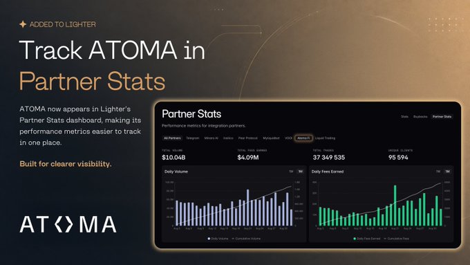 A promotional graphic announces that ATOMA has been added to Lighter's Partner Stats dashboard, featuring a screenshot showing $10.04B Total Volume, $4.09M Total Fees Earned, 37,349,535 Total Trades, and 95,594 Unique Users with daily volume and fees bar charts.