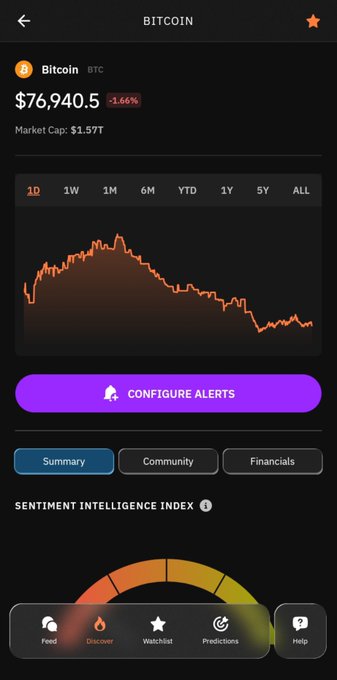 A cryptocurrency tracking app showing Bitcoin (BTC) at $76,940.5, down 1.66%, with a market cap of $1.57T and a price chart displaying a downward trend over the selected 1D timeframe.