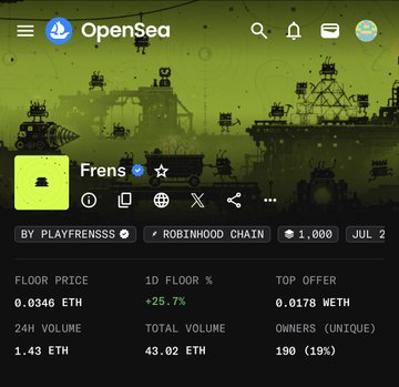The image shows the OpenSea NFT collection page for "Frens" by playfrenss on Robinhood Chain, displaying a floor price of 0.0346 ETH with a 25.7% gain in 1D, along with rising unique owners at 190 (19%), visually confirming the post's claims about green price action and growing holders for a lesser-discussed NFT project.