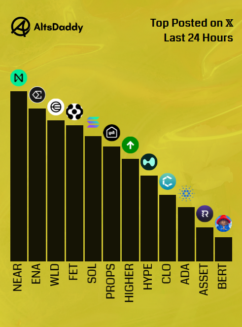 The image features a bar chart that displays various cryptocurrency names along with their respective rankings or scores. The chart indicates that Bitcoin has the highest rank, followed by Solanum, alts Daddy's altsDaddy, and altsadaddy. The other cryptocurrencies are listed below them in descending order of popularity. The presence of multiple terms for each cryptocurrency suggests a ranking system based on different factors or attributes related to their usage, support, or impact within the crypto world.