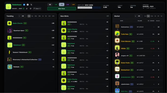 A dashboard showing NFT trending, new mints, and market data, with prominent "Robinhood," "HOODIEMAN," "Quantum Apes," and "Robin Chicks" listings alongside volume figures like 0.0114 ETH, illustrating tools used to track free-mint NFT opportunities like the "HOODIE" collection mentioned in the post.