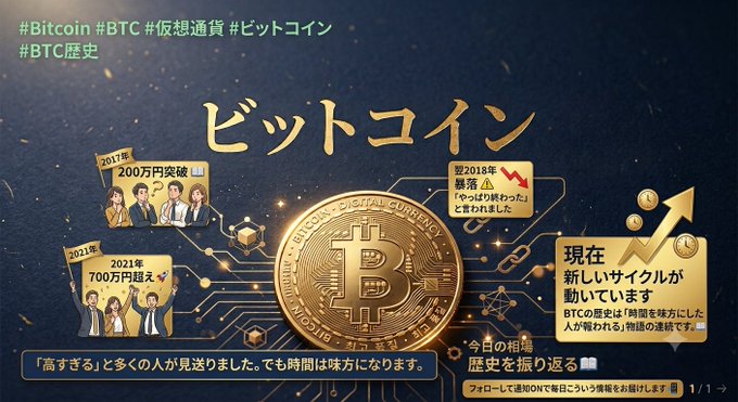 An infographic in Japanese about Bitcoin (ビットコイン) history, featuring a gold Bitcoin coin and timeline markers for 2017 (200万円突破), 2018 (暴落), 2021 (700万円超え), and current price, with hashtags #Bitcoin #BTC #仮想通貨 #ビットコイン #BTC歴史.