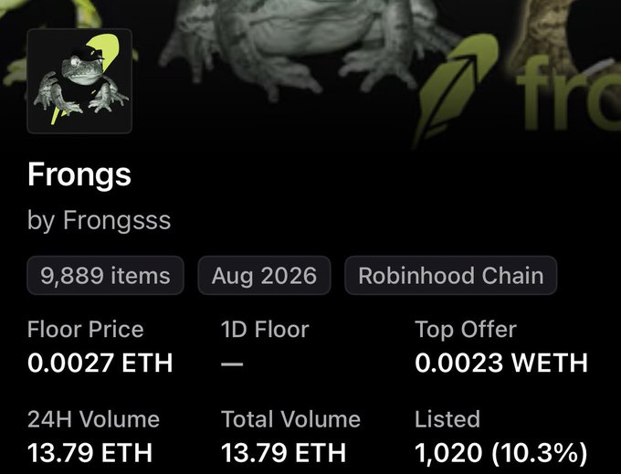The image displays a screenshot of the "Frongs" NFT collection by Frongsss on Robinhood Chain, showing 9,889 items with a floor price of 0.0027 ETH (~$5+), 24H volume of 13.79 ETH, and 1,020 items listed (10.3%) — aligning with the post's commentary on the free mint reaching that price and comparing its market cap potential to the "cashcat" narrative replay.