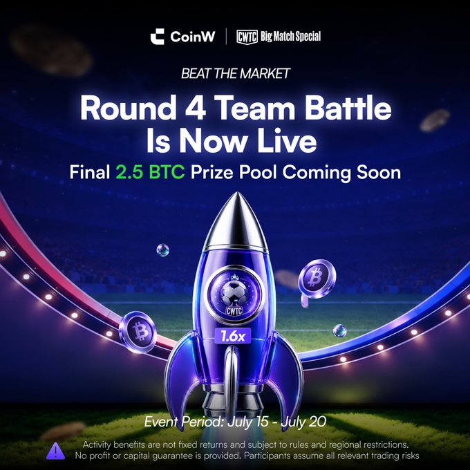 A promotional graphic for CoinW's CWTC Big Match Special "Beat the Market" Round 4 Team Battle, featuring a rocket with a soccer ball emblem and a "1.6x" boost badge, announcing a final 2.5 BTC prize pool running from July 15–20. The image visually reinforces the post's call for users to build or join squads and compete on the leaderboard to claim a share of the prize.