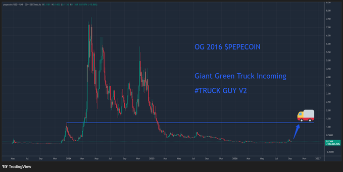 A candlestick financial chart displays the price history of "pepecoin/USD", with text reading "OG 2016 $PEPECOIN", "Giant Green Truck Incoming", and "#TRUCK GUY V2", alongside a small truck icon.