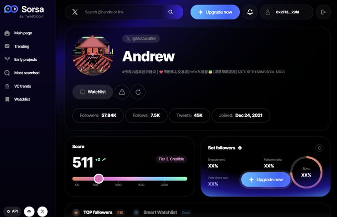 A dashboard for a service called 'Sorsa' (ex. TweetScout) shows analytics for the user 'Andrew' (@McCab889), including a score of 511, 57.84K followers, and bot follower metrics.