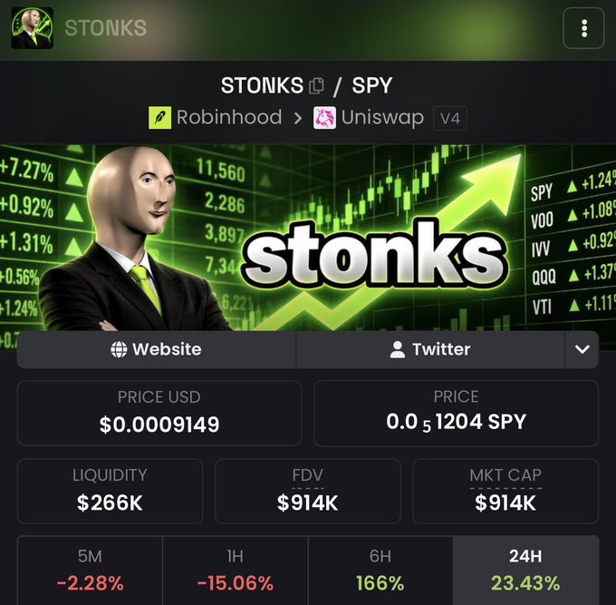 A screenshot of the STONKS/SPY token page shows a price of $0.0009149 and 0.051204 SPY, with a market cap of $914K and notable 24-hour gains of 23.43%. The meme-themed crypto token, featuring the iconic "Stonks" meme man, displays mixed short-term performance (-2.28% over 5M, -15.06% over 1H, but +166% over 6H), aligning with the "position accordingly" caption as a tongue-in-cheek prompt for speculative trading decisions.