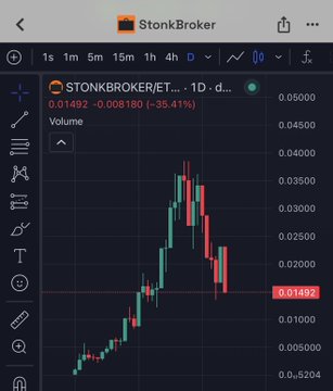 A TradingView chart of StonkBroker (STONKBROKER/ETH) on a 1D timeframe shows a steep decline of -35.41% to $0.01492, illustrating the author's concern about poor project decisions harming the ecosystem. The dramatic price drop visualized in the chart supports the post's warning that bad choices like $CLOCKIN could drag the entire project down.