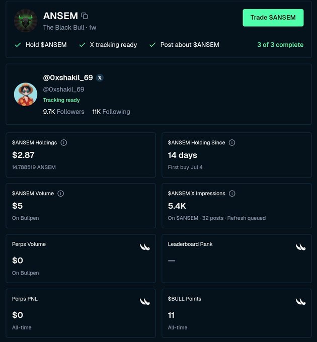 A cryptocurrency dashboard showing $ANSEM ("The Black Bull") token stats including $2.87 holdings, 14 days holding, and a completed tracking task by @Oxshakil_69.
