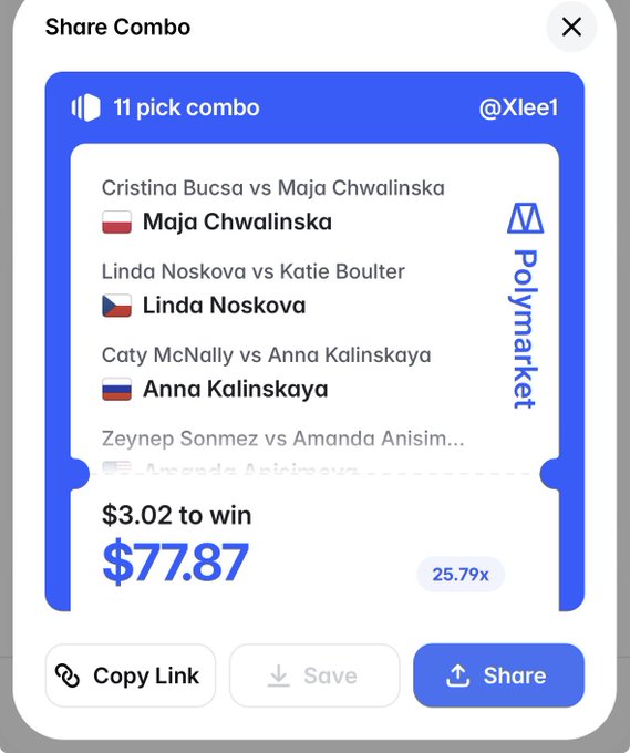 Screenshot of a Polymarket 'Share Combo' betting slip showing an 11 pick combo by @Xlee1 with tennis match picks (Maja Chwalinska, Linda Noskova, Anna Kalinskaya, Amanda Anisimova) for '$3.02 to win $77.87' at '25.79x' odds.