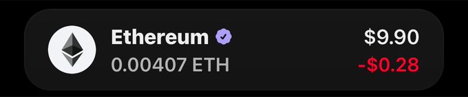 A cryptocurrency display showing Ethereum valued at $9.90, with a balance of 0.00407 ETH and a daily change of -$0.28.