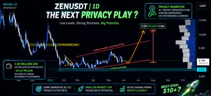The image shows a screenshot from a website that displays information about ZenusDT, an altcoin called ZENUSDT. The website has a dark blue background with white text and graphics. It features a chart or graph showing the price of ZenusDT over time, indicating its potential growth in value. The post also discusses ZenusDT's privacy measures and how it is building AI technology that could be useful for dApp development.