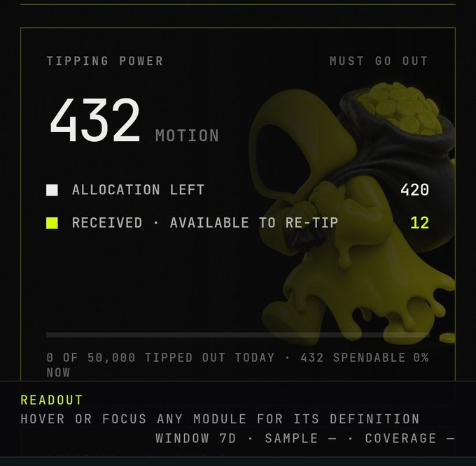 A digital interface displaying 'TIPPING POWER' at 432 motion, with 420 'ALLOCATION LEFT' and 12 'RECEIVED · AVAILABLE TO RE-TIP' next to a yellow character figurine holding coins.