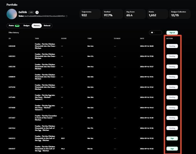 A Portfolio dashboard for user '0xRiiik' shows 922 transactions, 97.7% verified, 65.4 average score, 1,652 points, and 12/15 broken collection, with a red box highlighting 'Pending' and 'Sign' action buttons.