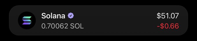 A dark-themed cryptocurrency widget displays "Solana" with a verified checkmark at $51.07, showing a balance of 0.70062 SOL with a -$0.66 loss in red. The image likely serves as visual bait for the "$50 SOL giveaway" scam post, using an authentic-looking wallet display to lend credibility and entice users to follow, like, and share their crypto address.