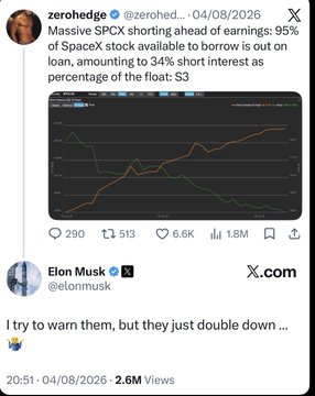 A screenshot of a post by 'zerohedge' showing a chart and text reading 'Massive $PCX shorting ahead of earnings: 95% of SpaceX stock available to borrow is out on loan,' followed by a reply from Elon Musk saying, 'I try to warn them, but they just double down...' with 2.6M Views.