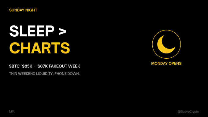 A dark graphic with yellow accents reads "SUNDAY NIGHT / SLEEP > CHARTS" alongside "$BTC $85K • $87K FAKEOUT WEEK" and "THIN WEEKEND LIQUIDITY. PHONE DOWN." A moon icon labeled "MONDAY OPENS" appears on the right, with "NFA" and "@BizoveCrypto" in the corners—visually reinforcing the post's message of stepping away from BTC's choppy weekend price action.
