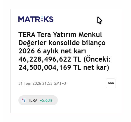 A Matriks news notification dated 31 Tem 2026 announces that TERA (Tera Yatırım Menkul Değerler) reported a consolidated net profit of 46,228,496,622 TL for the first 6 months of 2026, nearly doubling the previous figure of 24,500,004,169 TL, with the stock up 5.63%.
