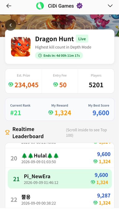CiDi Games mobile interface for a live 'Dragon Hunt' event in Depth Mode with an estimated prize of 234,045, entry fee of 50, and the user 'Pi_NewEra' ranked #21 with a best score of 9,600.