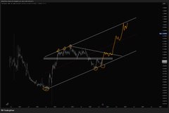 A financial trading chart displays a downward price trend with a descending channel pattern and a rising trendline, with trading volume visible at the bottom.