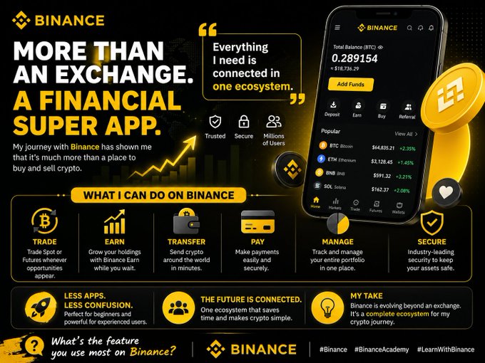 Promotional graphic for the Binance app titled 'MORE THAN AN EXCHANGE. A FINANCIAL SUPER APP', showcasing features like Trade, Earn, Transfer, Pay, Manage, and Secure, with a displayed BTC balance of 0.289154.