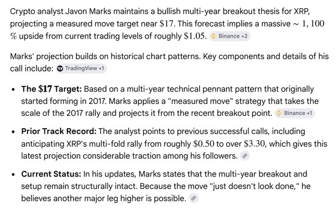 A trading analysis screenshot highlighting crypto analyst Javon Marks' bullish multi-year breakout thesis for XRP, projecting a $17 target (≈1,100% upside from ~$1.05) based on a measured-move pennant pattern dating back to 2017, paired with a post noting that while many missed XRP's prior rally from $0.50 to over $3.30, the analyst now forecasts another potential +1,300% upside move.