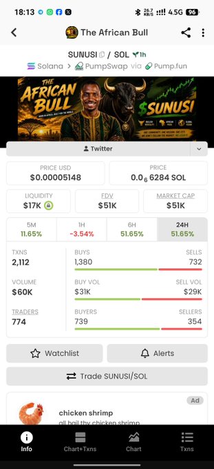 The image shows a crypto trading interface for "The African Bull" token (ticker $SUNUSI) on Solana via PumpSwap, displaying a price of $0.00005148 (0.000006284 SOL), $17K liquidity, $51K market cap, and $60K 24-hour volume. The chart shows a 51.65% gain over 24 hours, with 774 traders and 2,112 transactions, supporting the post's call to action for trading the $Sunusi token.