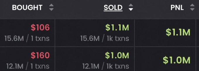 A screenshot showing two successful trades with profits of $1.1M and $1.0M, where traders bought at $106 and $160 respectively before selling for over $1M each, illustrating massive gains from early calls on $PONS and $CASHCAT.
