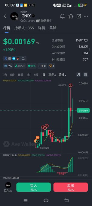 A crypto trading app screenshot showing the IGNIX token priced at $0.00169, up 1.90%, with a candlestick chart, market cap of $169.17万, and 24h volume of $21.1万.