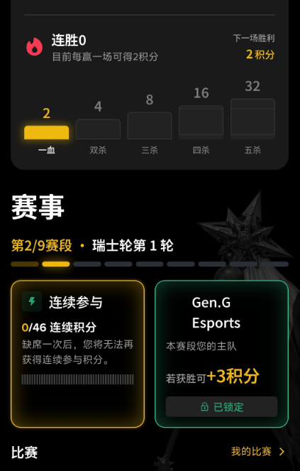 Binance Wallet’s “Legends Assemble” Week 2 leaderboard screen shows the win-streak ladder from 2 points for one win up to 32 for five wins, with Gen.G Esports selected as the main team for a potential +3 points. The current streak is 0 and consecutive points are 0/46.