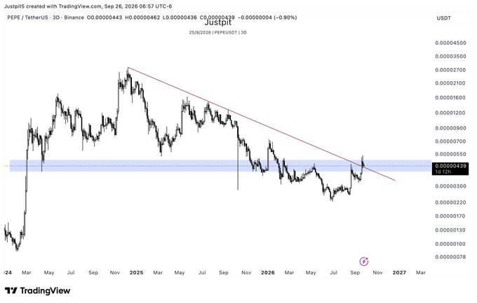 A TradingView candlestick chart for PEPE/USDT on Binance showing the token's price trend against USDT with a descending trendline.
