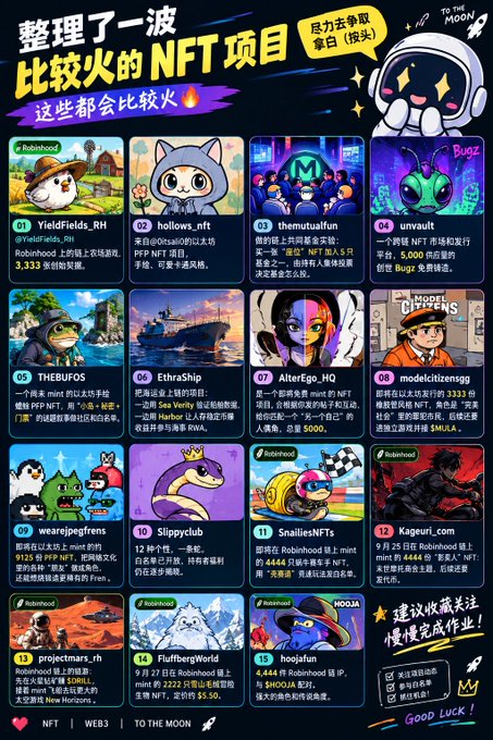 An infographic in Chinese titled '整理了一波比较火的NFT项目' lists 15 popular NFT projects including YieldFields_RH, hollows_nft, themutualfun, unvault, THEBUFOS, EthraShip, AlterEgo_HQ, modelcitizensgg, wearejpegfrens, Slippyclub, SnailesNFTs, Kageuri_com, projectmars_rh, FluffBergWorld, and hoojafun, with descriptions and prices.
