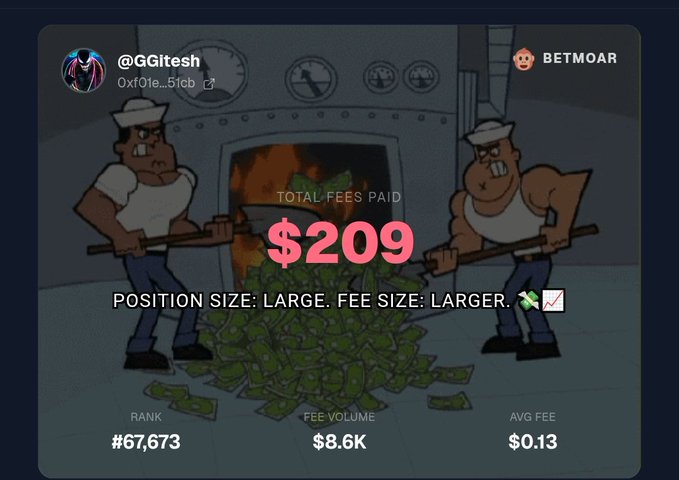 A BetMoar statistics card showing total fees paid of $209 for user '@GGitesh' (0xf01e...5fcb), with rank #67,673, fee volume $8.6K, and average fee $0.13, over an animation background of two sailors shoveling money.