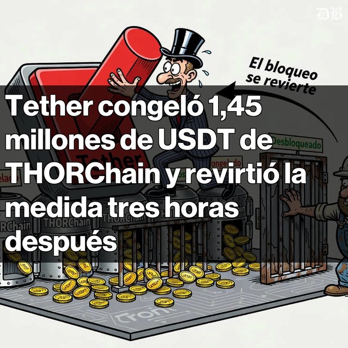 A Spanish-language news graphic with cartoon imagery stating 'Tether congeló 1,45 millones de USDT de THORChain y revirtió la medida tres horas después' (Tether froze 1.45 million USDT from THORChain and reversed the measure three hours later).