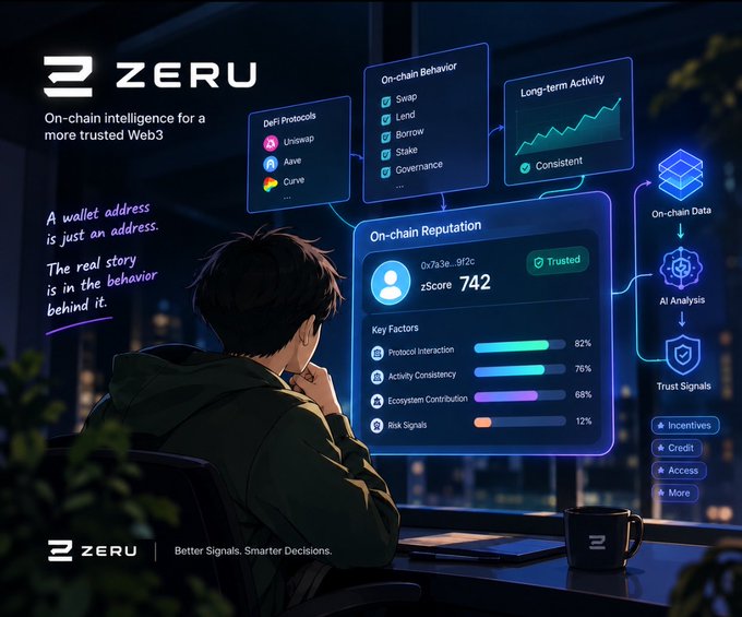 A promotional graphic for ZERU, an on-chain intelligence platform for Web3, featuring an anime-style figure viewing a dashboard displaying 'On-chain Reputation' with a zScore of 742 and key factors like Protocol Interaction and Activity Consistency.