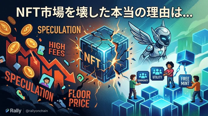 An illustration depicting the collapse of the NFT market, featuring a cracking "NFT" cube surrounded by falling coins, downward arrows, and labels like "SPECULATION," "HIGH FEES," "FLOOR PRICE," and "COMMUNITY," contrasted with a winged robot and figures building on blocks labeled "UTILITY" and "FREE MINT," with the headline "NFT市場を壊した本当の理由は…" ("The real reason the NFT market was broken..."). The image visualizes the post's argument that sky-high mint prices and toxic floor-price speculation—not macro factors—drove genuine users away from the space.