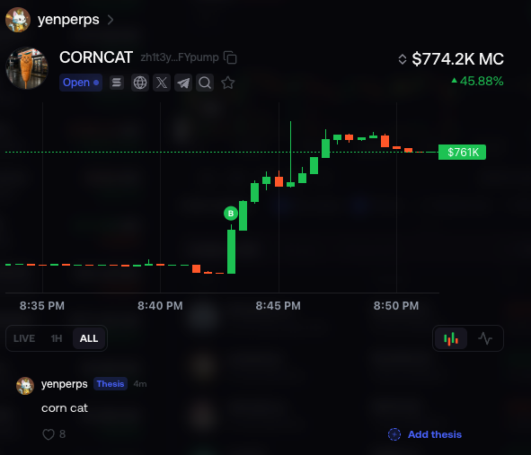 The image shows a cryptocurrency chart for $CORNCAT with a market cap of $774.2K and a 45.88% increase, reflecting the "FOMO" purchase mentioned in the post. The chart displays a price surge, consistent with the user's excitement about their first coin purchase.