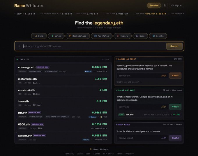 Name Whisper - the ENS intelligence layer interface, showing a search bar for ENS names, a live feed of premium ENS listings (converge.eth, metamuse.eth, turo.eth, 8600.eth, ascent.eth) with prices in ETH, and tools to launch, value, and swap ENS names.