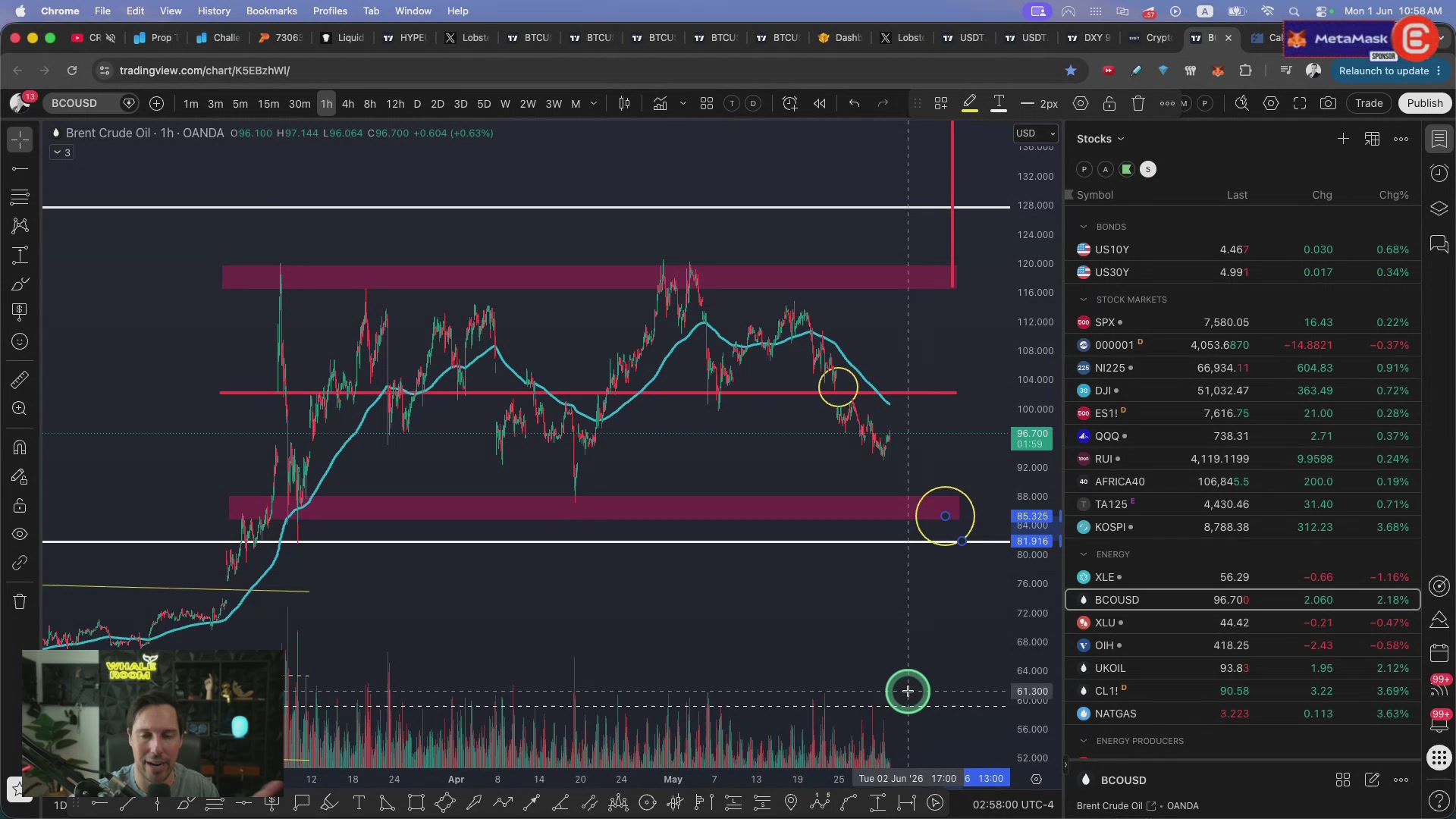 The image shows a computer screen displaying an analysis of cryptocurrency prices with a focus on Bitcoin, which is described as "preparing for something huge" or "huge". The viewer can only see a portion of the screen's content at the top left corner. The image also features several stock charts and technical indicators from different cryptocurrencies, including a chart for Ethereum on the right side of the screen.
