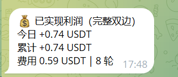 A notification bubble showing realized profit of +0.74 USDT today and cumulatively, with fees of 0.59 USDT across 8 rounds, timestamped 17:48.