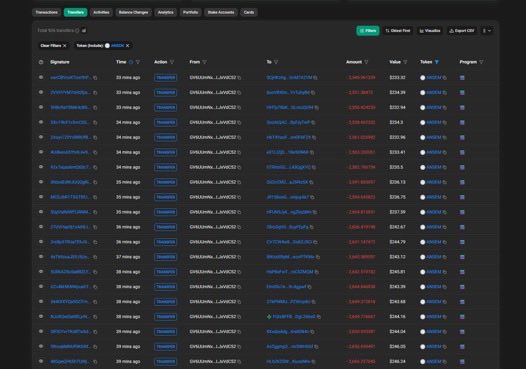 A dark-themed blockchain transaction tracking dashboard displays a live feed of recent transfers, primarily showing $GRIND (1,000,159,675 tokens) being sent to various anonymous addresses in amounts ranging from 1.0617 to 2.002 tokens, valued between $202.32 and $252.40. The post's claim about $ANSEM airdrop distributions appears misaligned with the visible data, as the dashboard shows $GRIND token transfers rather than $ANSEM-related activity.