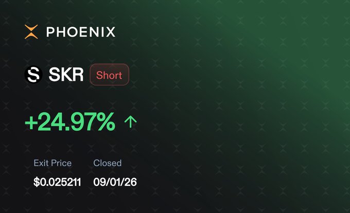 A green and dark-themed trading interface displays a closed short position on Phoenix (SKR) with an exit price of $0.02511 dated 09/01/26, showing a +24.97% gain indicated by a green upward arrow. The image visually confirms the post's message about closing a SKR short trade for a nearly 25% profit, while the trader emphasizes disciplined trading over emotional long-term conviction on Seeker.