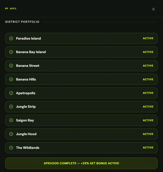 A screenshot of a dark-themed "MY APES" interface displays a "DISTRICT PORTFOLIO" list, showing all nine Apehood districts—Paradise Island, Banana Bay Island, Banana Street, Banana Hills, Apetropolis, Jungle Strip, Saigon Bay, Jungle Hood, and The Wildlands—each marked with a green checkmark and an "ACTIVE" status, with a yellow banner at the bottom announcing "APEHOOD COMPLETE — +25% SET BONUS ACTIVE," celebrating the user's achievement of collecting the entire collection, which ties into their post about grinding and suit up with @TheSuitedApes and #Robinhood.