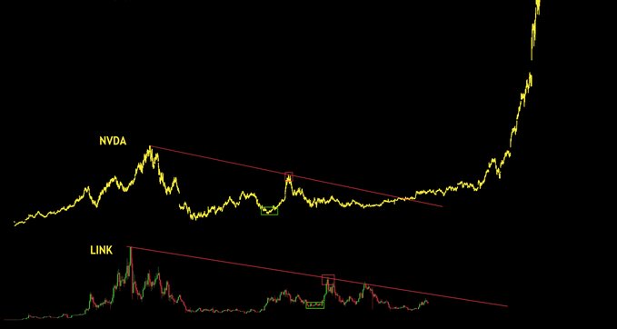 A financial chart comparing the price movements of NVDA and LINK, showing both assets in a downtrend with descending trendlines and recent upward breakouts.