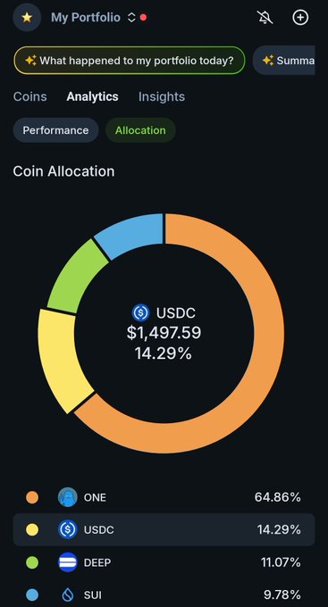 Crypto portfolio analytics showing coin allocation as a donut chart with ONE at 64.86%, USDC at 14.29%, DEEP at 11.07%, and SUI at 9.78%.