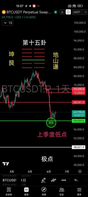 The image features a phone screen displaying an active trading app, specifically Bitcoin. The main focus of the image is on a close-up shot of the app's interface, providing more information about the trading system. There are several buttons visible on the screen that allow users to navigate through different options and manage their Bitcoin trades effectively.

The caption at the bottom of the image provides context for what can be inferred from it. It suggests that there is a Bitcoin trade going on in a foreign country, with the BTC currency being valued at over six hundred dollars per token during recent trading sessions. This may indicate some level of success or demand for Bitcoins among users in that particular market.