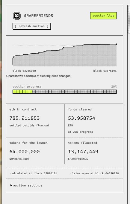 A screenshot of an auction page for '$RAREFRIENDS' shows a clearing-price chart, 'auction live' status, and statistics including 785.211853 ETH in contract and 13,147,449 tokens allocated.